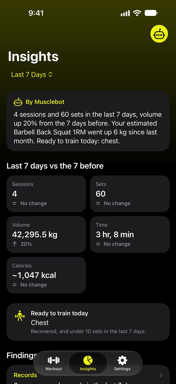Insights with a weekly summary and this week compared with last week.